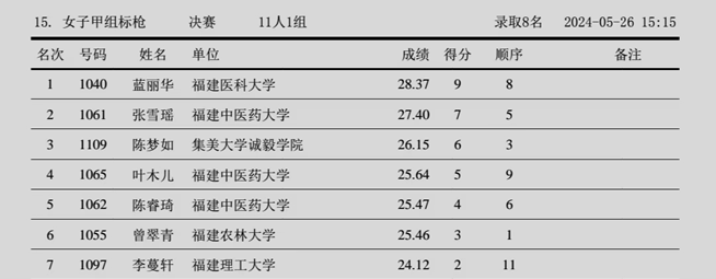表格 描述已自动生成