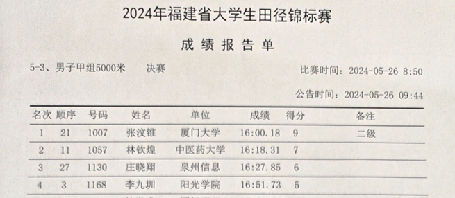 表格 描述已自动生成